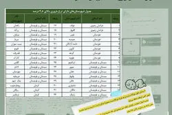 فرزندآوری امتیاز دارد؛ حتی برای رسیدن به بانک مرکزی