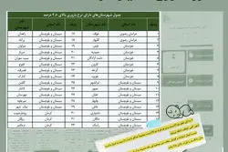 فرزندآوری امتیاز دارد؛ حتی برای رسیدن به بانک مرکزی