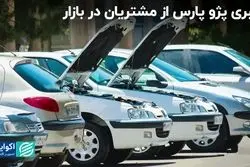 قیمت هایما پرید 