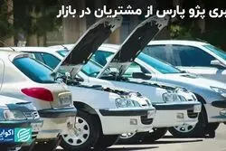قیمت هایما پرید 