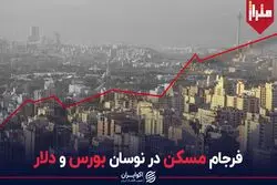 فرجام مسکن در نوسان بورس و دلار