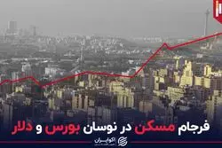 فرجام مسکن در نوسان بورس و دلار