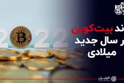 روند بیت کوین در سال جدید میلادی