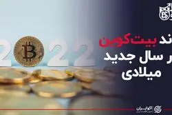 روند بیت کوین در سال جدید میلادی