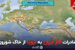 سفر در زمان | صادرات گاز ایران به اروپا از خاک شوروی