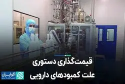 قیمت‌گذاری دستوری‌، علت کمبودهای دارویی