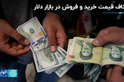 شکاف قیمت خرید و فروش در بازار دلار
