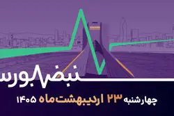 چطور از تورم جلو بزنیم؟ بررسی راه‌های حفظ و رشد سرمایه