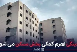 نقدینگی اهرم کمکی بخش مسکن می‌شود؟