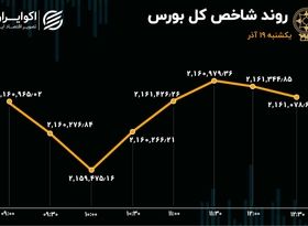 بورس درجا زد / سردرگمی در بازار سهام 