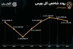 بورس درجا زد / سردرگمی در بازار سهام 