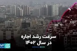 سرعت رشد اجاره در سال 1402