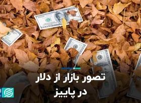 تصور بازار از دلار در پاییز