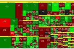 نوسان کوتاه شاخص‌های بورس