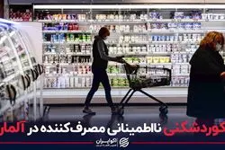 نااطمینانی مصرف‌کننده در آلمان در اوج