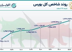 بورس به بهار نشست