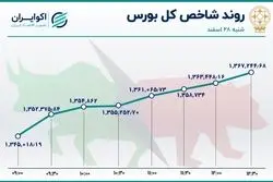 بورس به بهار نشست