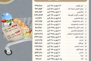 خانوارها در آبان چقدر برای حداقل معیشت خرج کردند؟