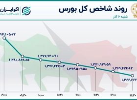 رکود معاملات بورس و خروج سرمایه از بازار