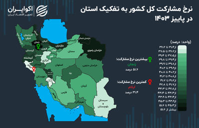 زنگ خطر در بازار کار؛ روایتی از نقشه مشارکت ایران