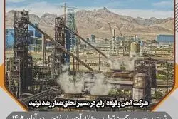 شکست رکورد تولید روزانه آهن اسفنجی در فولاد ارفع