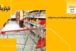 پادکست برنامه «تیتر یک» | مقایسه تورم سبد معیشت در سه دولت