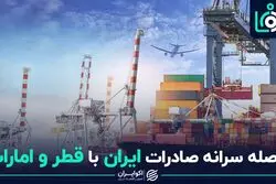مردم دنیا نفری چقدر صادرات دارند؟