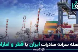 مردم دنیا نفری چقدر صادرات دارند؟