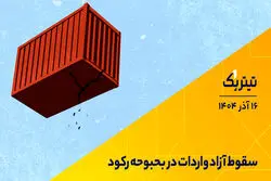سقوط آزاد واردات در بحبوحه رکود
