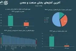 آخرین تصویر از صنعت در نیمه بهار