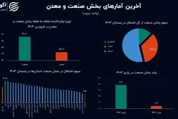 آخرین تصویر از صنعت در نیمه بهار