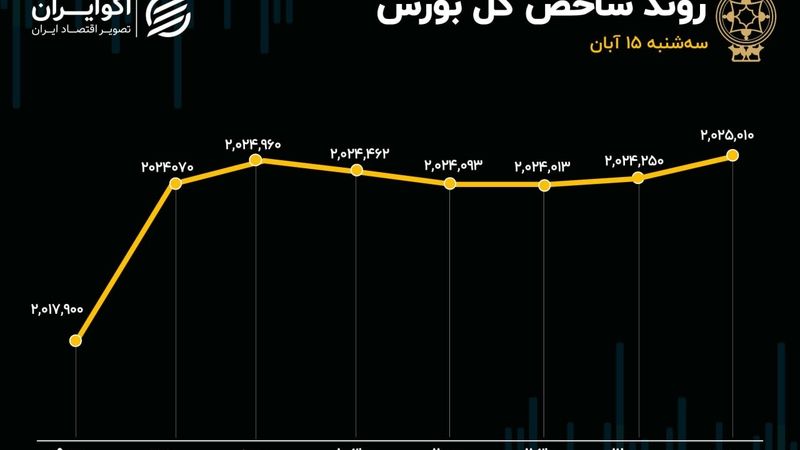 بورس سبزپوش به استقبال انتخابات آمریکا رفت