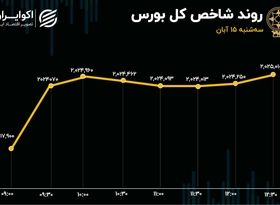 بورس سبزپوش به استقبال انتخابات آمریکا رفت