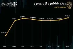 بورس سبزپوش به استقبال انتخابات آمریکا رفت