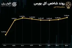 بورس سبزپوش به استقبال انتخابات آمریکا رفت