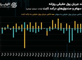 اقبال سرمایه‌گذاران به صندوق‌های درآمدثابت سیزده روزه شد!