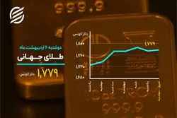 جهش دوباره در قیمت بیت کوین ؟