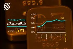 جهش دوباره در قیمت بیت کوین ؟
