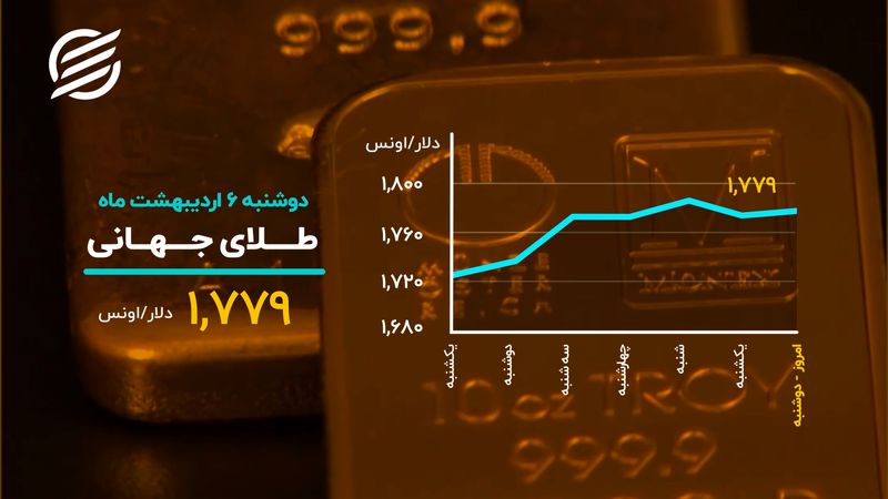 جهش دوباره در قیمت بیت کوین ؟