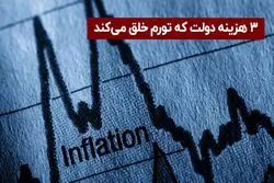 ۳ هزینه دولت که تورم خلق می‌کند