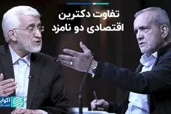 اقتصاد آزاد یا دستوری؛ نامزدها به کدام سمت تمایل دارند؟