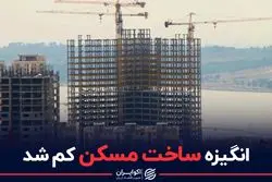 انگیزه ساخت مسکن کم شد