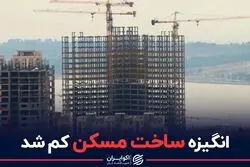 انگیزه ساخت مسکن کم شد