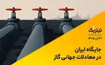 تیتر یک | چهارشنبه ۶ آبان ۱۴۰۵ |  جایگاه ایران در معادلات جهانی گاز