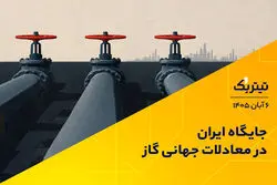 تیتر یک | چهارشنبه ۶ آبان ۱۴۰۵ |  جایگاه ایران در معادلات جهانی گاز