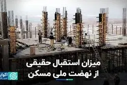 متوسط آورده متقاضیان طرح نهضت ملی مسکن  