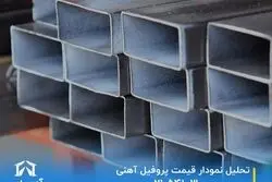 تحلیل نمودار قیمت پروفیل آهنی