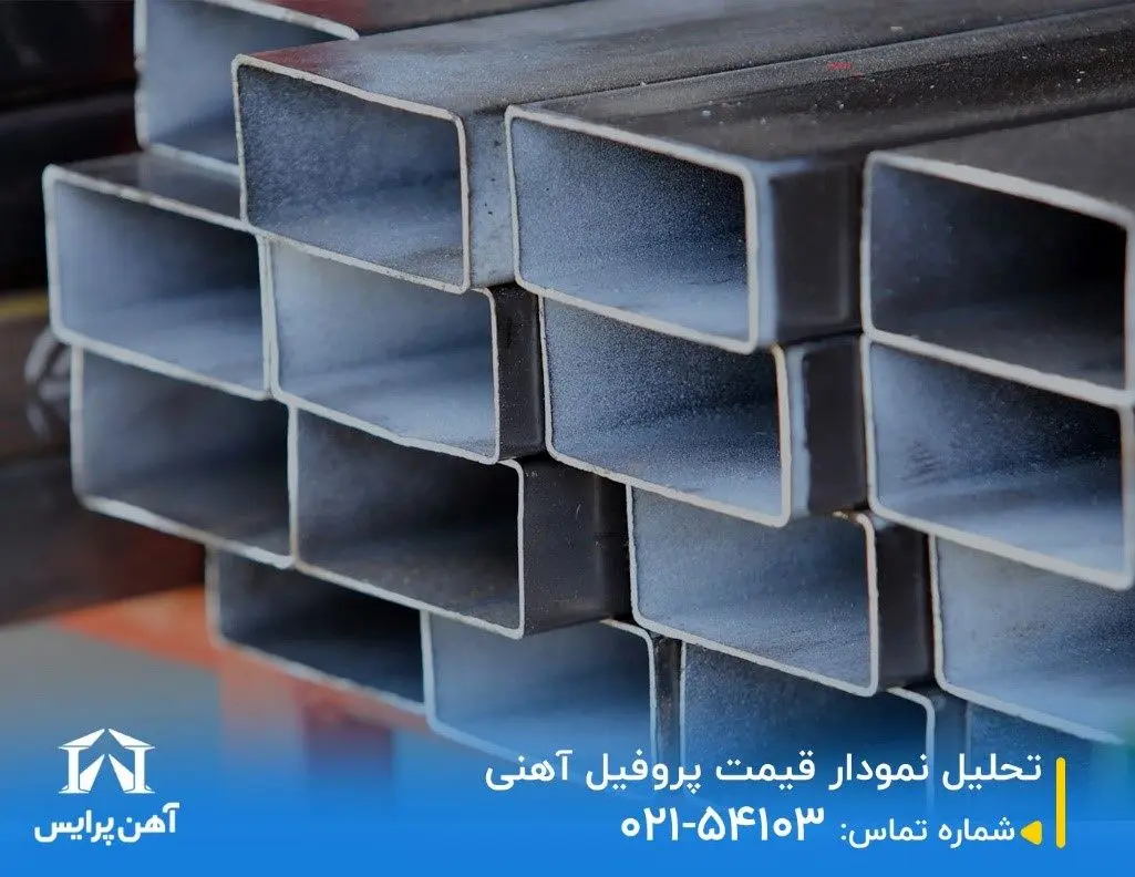 تحلیل نمودار قیمت پروفیل آهنی