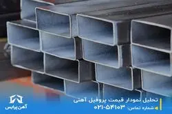 تحلیل نمودار قیمت پروفیل آهنی