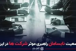 وضعیت نابسامان راهبری موثر شرکت‌ها در ایران